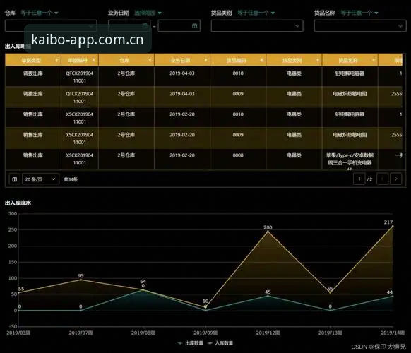 开博体育官网登录对比 开博体育官网登录对比:如何选择最适合你的访问方案?