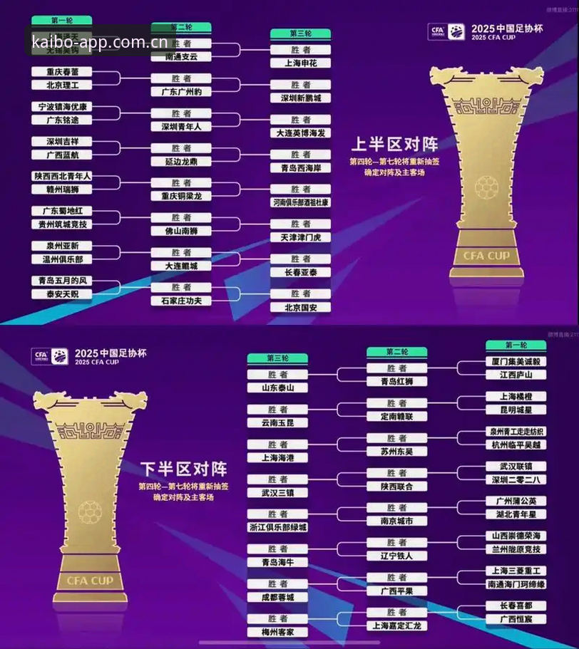 开博体育注册礼包 U17世界杯抽签结果出炉,中国男女足前景如何?在开博体育平台如何畅快跟踪赛事?
